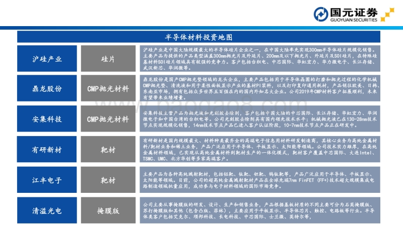 半导体材料投资地图.pdf_第3页