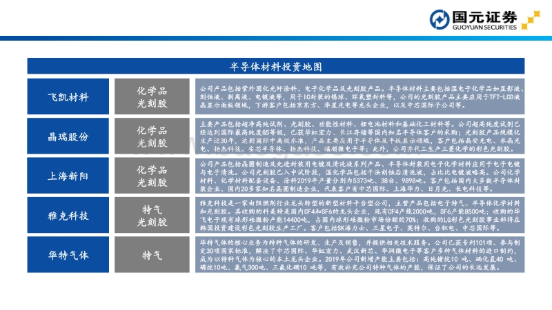 半导体材料投资地图.pdf_第4页