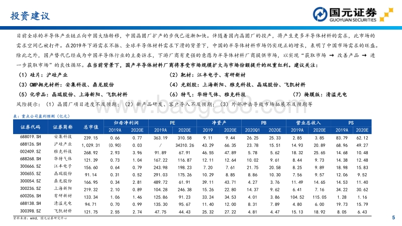半导体材料投资地图.pdf_第5页