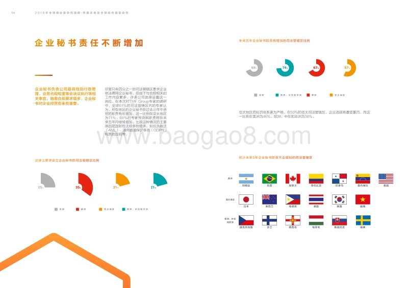 2019年全球商业复杂性指数：克服本地及全球的合规复杂性.pdf_第4页