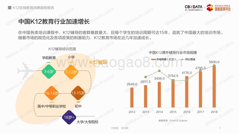 K12在线教育消费趋势报告.pdf_第2页