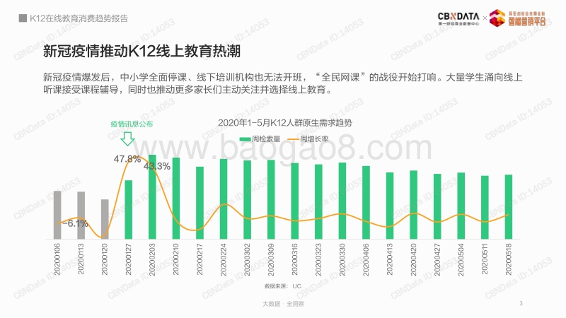 K12在线教育消费趋势报告.pdf_第3页