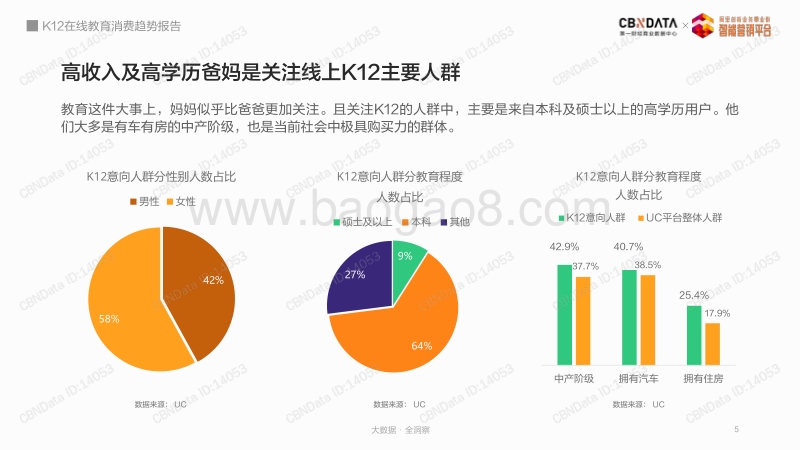 K12在线教育消费趋势报告.pdf_第5页