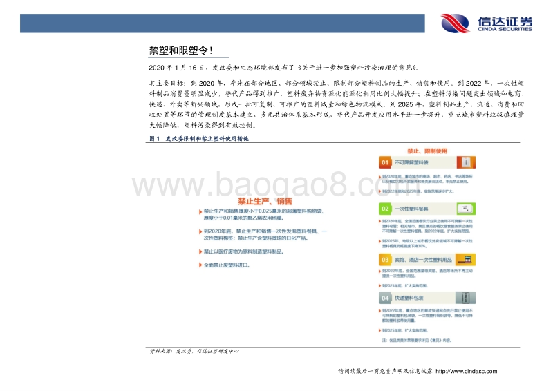 禁塑与限塑令之下，可降解大规模推广难言归正途！.pdf_第4页