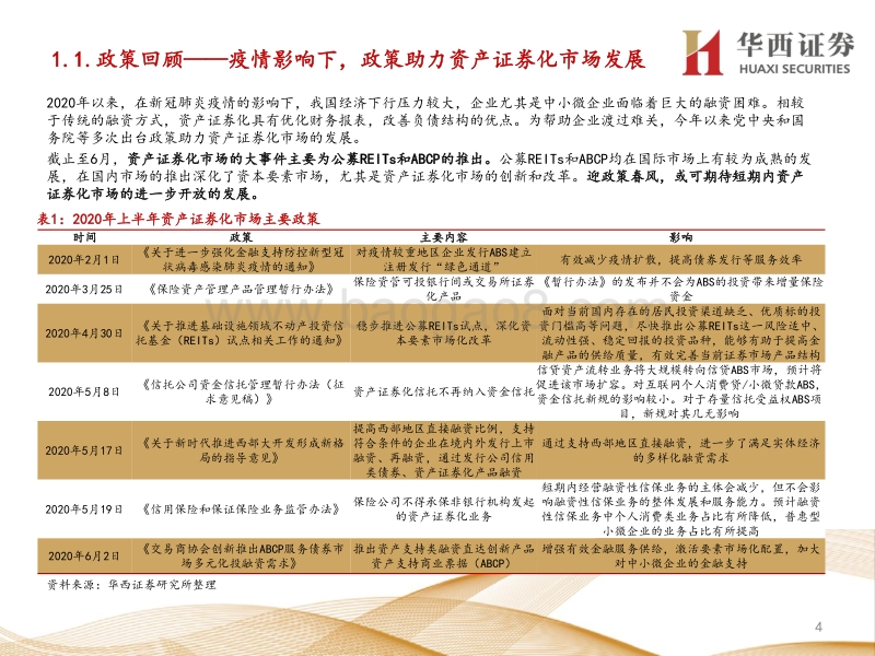 2020年ABS中期策略报告：票息之选.pdf_第4页