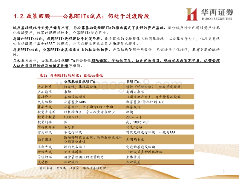 2020年ABS中期策略报告：票息之选.pdf_第5页