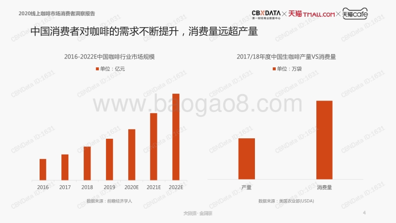 2020线上咖啡市场消费者洞察报告.pdf_第4页