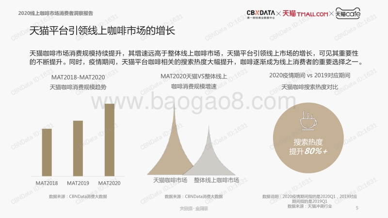 2020线上咖啡市场消费者洞察报告.pdf_第5页
