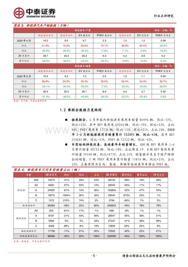 全球电动汽车2020上半年产销总结：全球产销拐点已现，电池头部企业持续集中.pdf_第5页