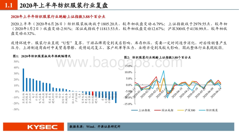 纺织服装行业2020年中期投资策略：坚守电商标的，布局线下龙头.pdf_第4页