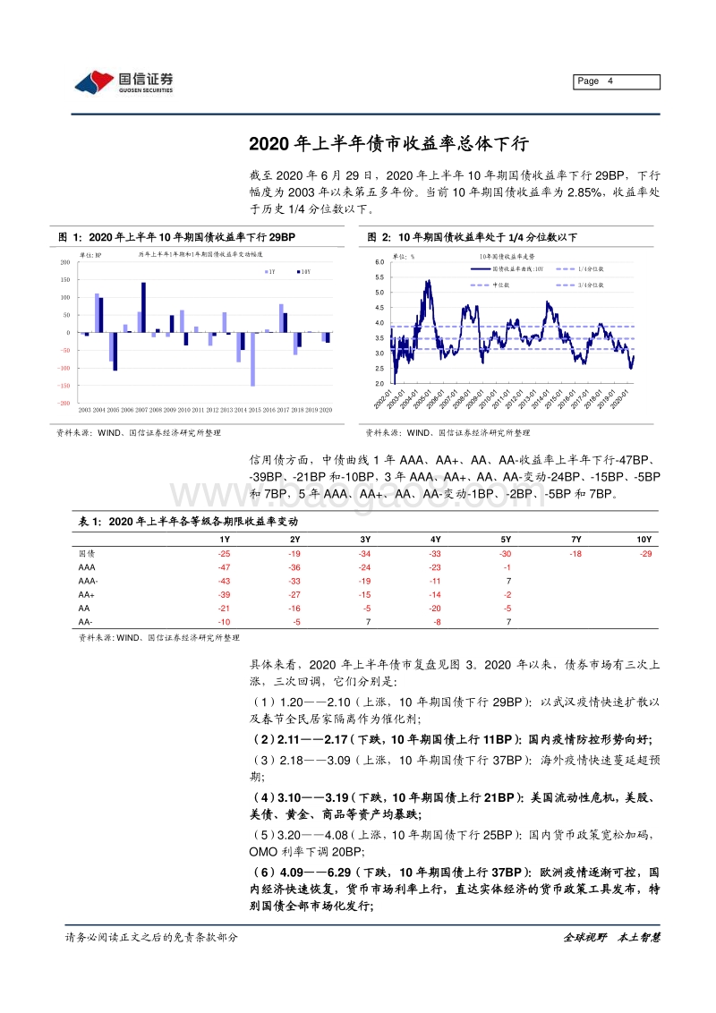 2020年上半年债券市场总结：福兮祸所伏.pdf_第4页