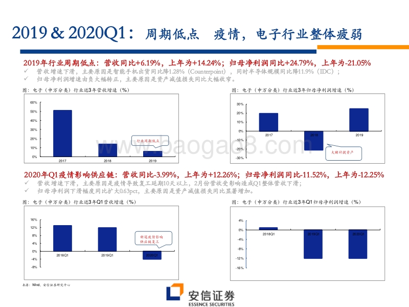 2020下半年电子投资策略：重点推荐苹果产业链、面板和半导体，警惕疫情和贸易摩擦风险.pdf_第4页