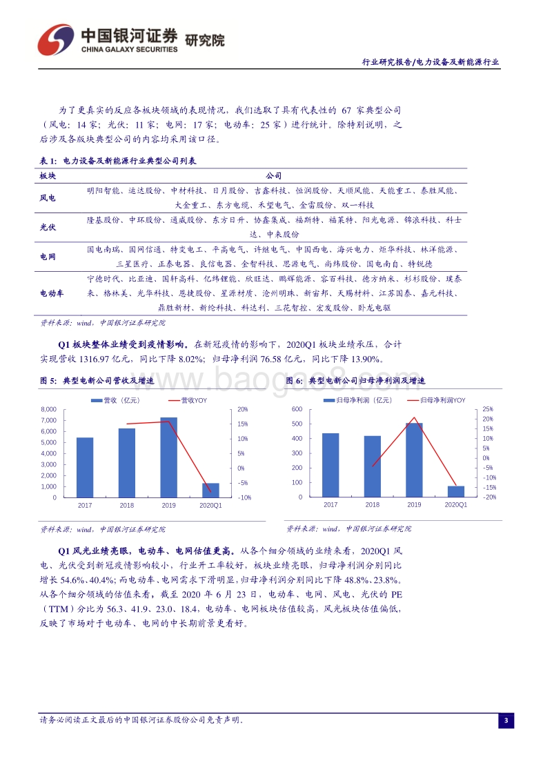 电力设备及新能源行业：乘风破浪，守正出奇.pdf_第4页