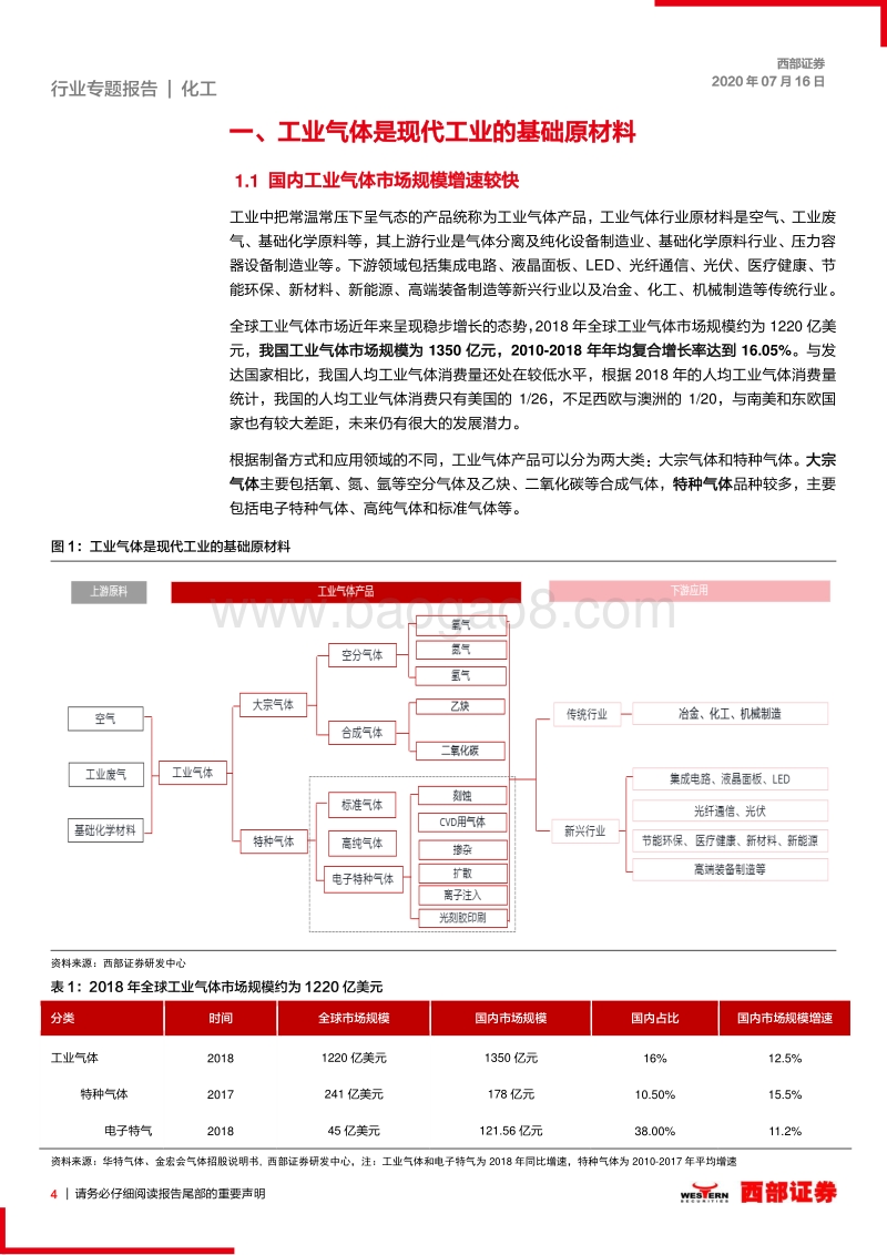 特种气体行业专题报告（一）：国产化需求提升，电子特气行业迎来发展机遇.pdf_第4页