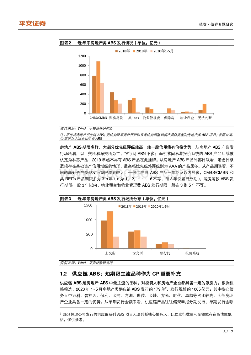 乘风破浪的地产ABS是值得挖掘的富矿.pdf_第5页