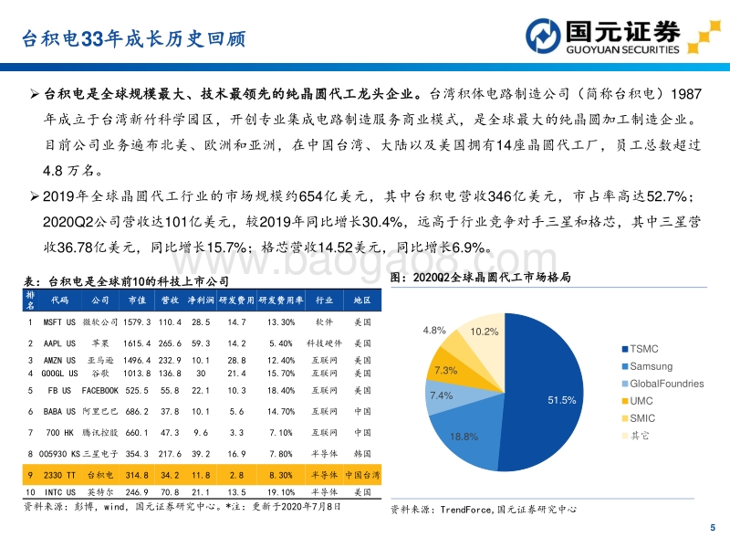 晶圆代工行业密码.pdf_第5页