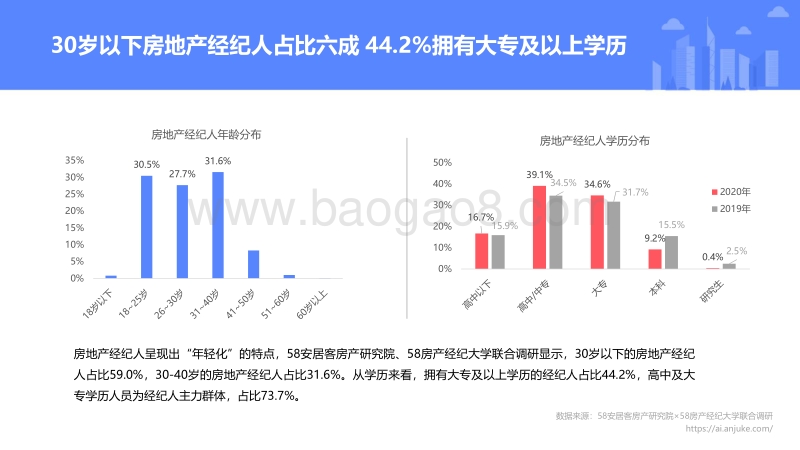 2020年百万房地产经纪人生存报告.pdf_第4页