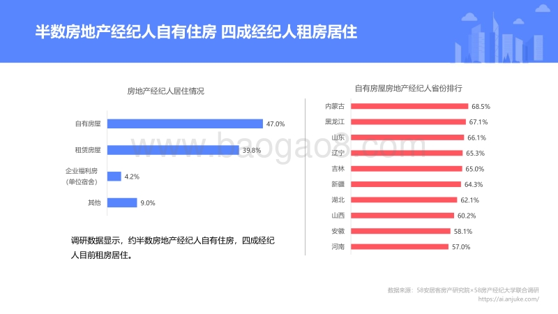 2020年百万房地产经纪人生存报告.pdf_第5页