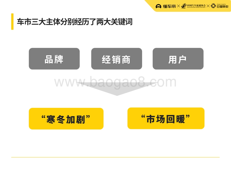 2020上半年中国汽车市场与用户洞察报告.pdf_第5页