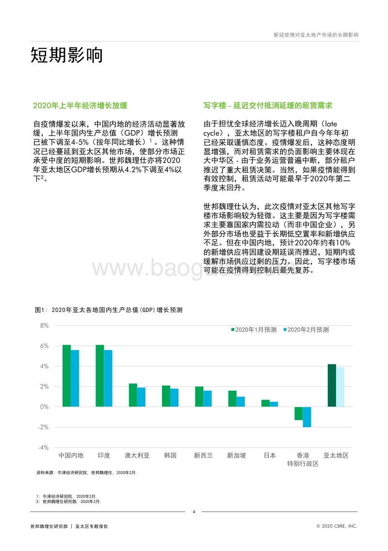 新冠疫情对亚太地产市场的长期影响.pdf_第4页
