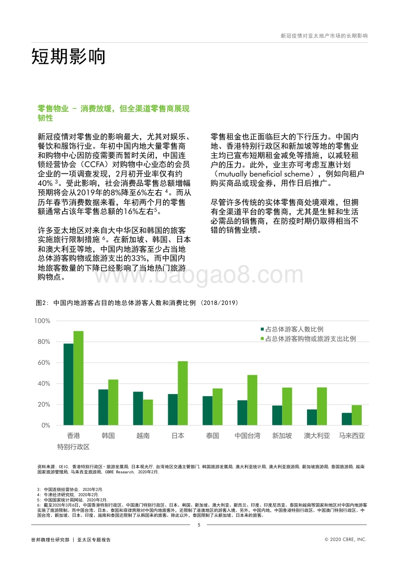 新冠疫情对亚太地产市场的长期影响.pdf_第5页