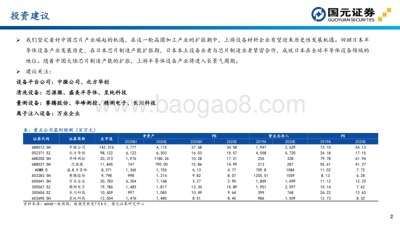 半导体设备投资地图.pdf_第2页
