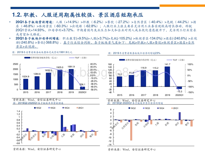 2020年社会服务行业中期策略：拥抱免税黄金时代，把握龙头复苏行情.pdf_第4页