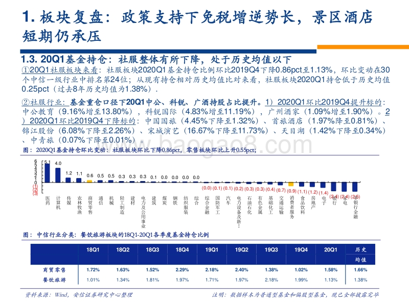 2020年社会服务行业中期策略：拥抱免税黄金时代，把握龙头复苏行情.pdf_第5页