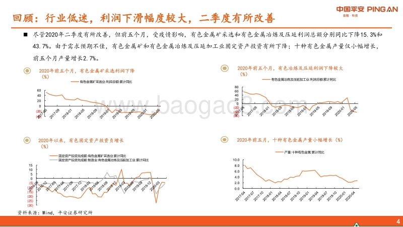 有色行业2020年中期策略报告：聚焦供需，关注确定性子行业.pdf_第4页
