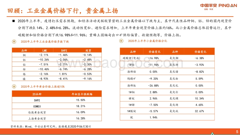 有色行业2020年中期策略报告：聚焦供需，关注确定性子行业.pdf_第5页