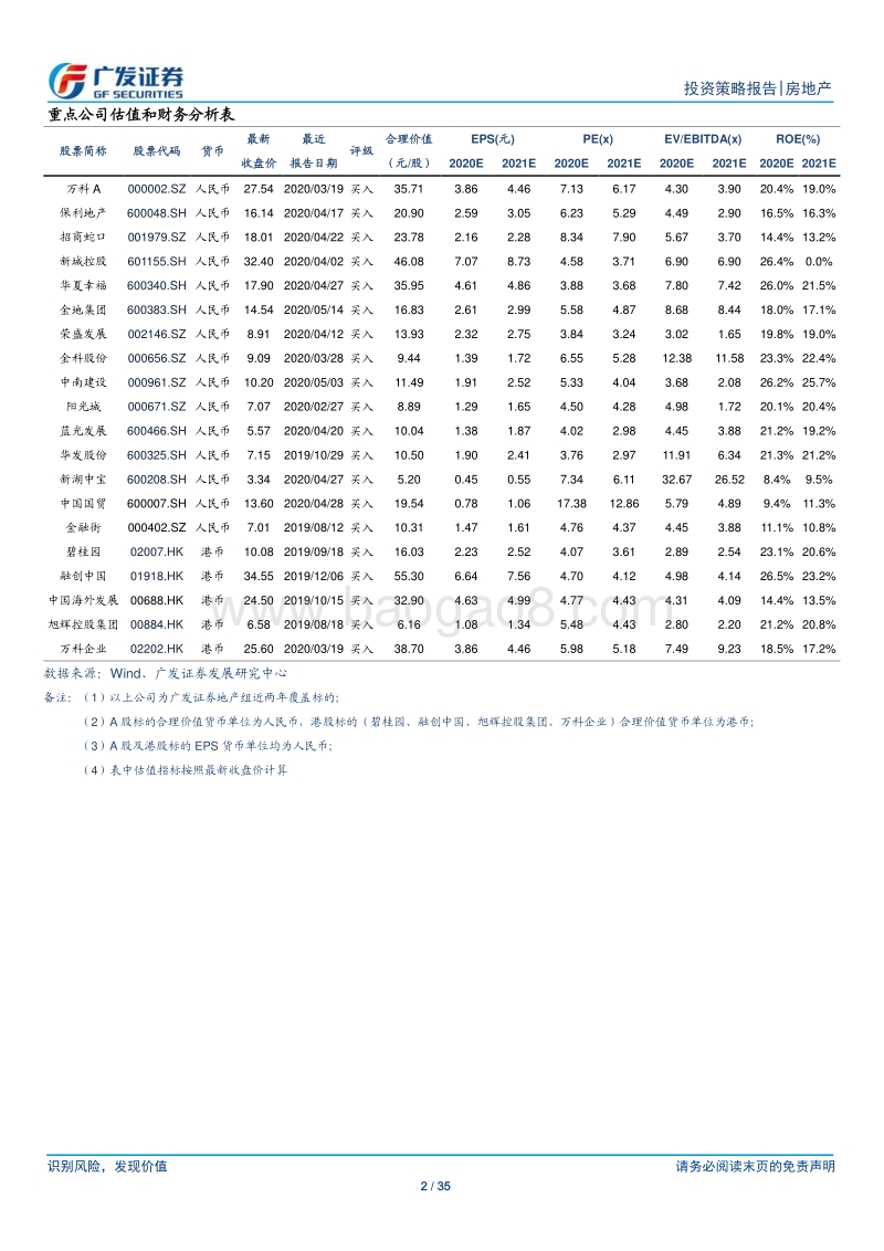 房地产行业投资策略报告：流动性合理充裕，销售端量价齐升.pdf_第2页