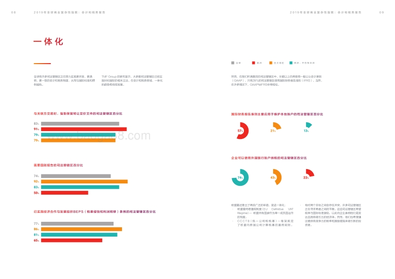 2019年全球商业复杂性指数：会计和税务报告.pdf_第5页