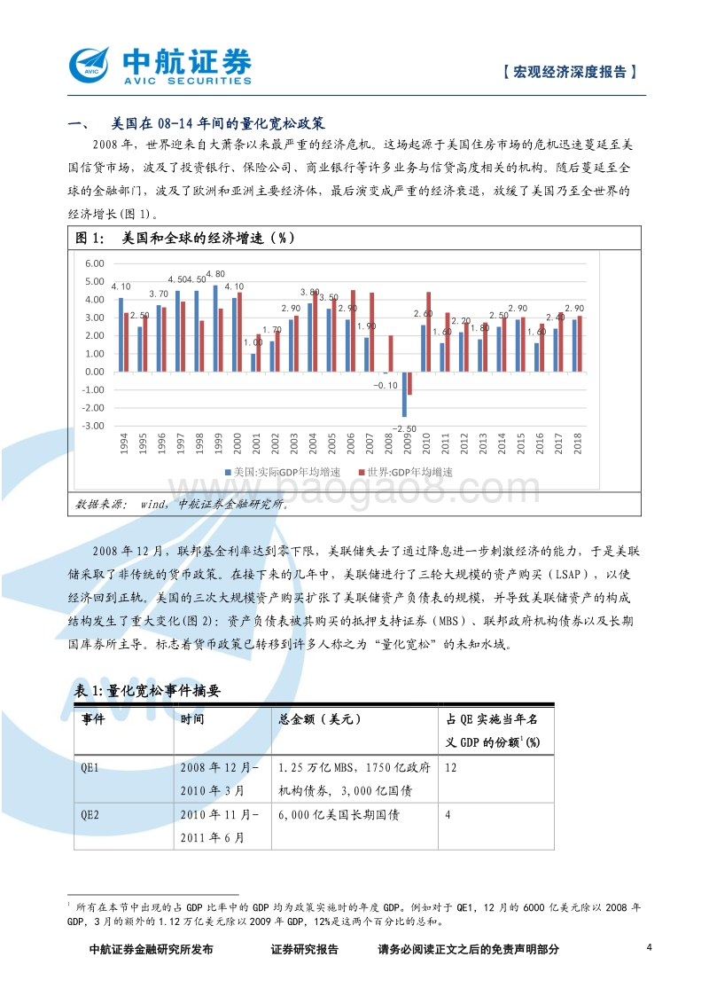 宏观经济深度报告：量化宽松下通胀疲弱之谜.pdf_第4页