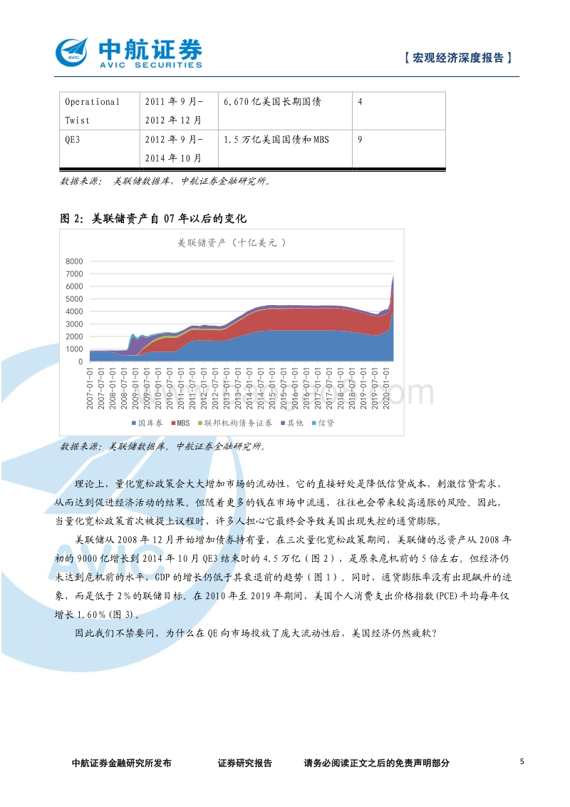 宏观经济深度报告：量化宽松下通胀疲弱之谜.pdf_第5页