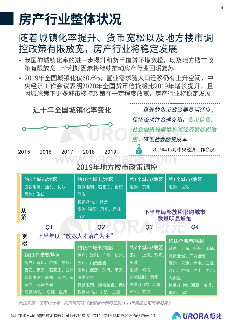 2020年房产经纪行业和购房市场洞察报告.pdf_第4页