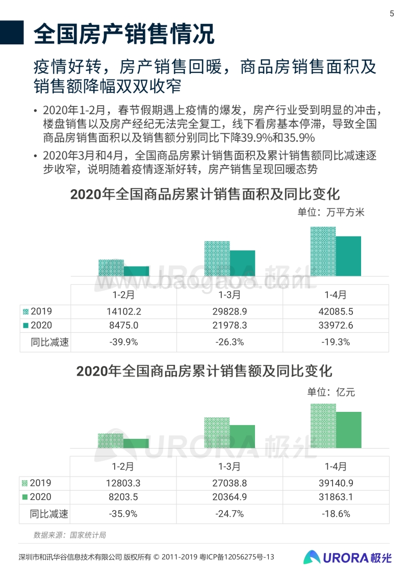 2020年房产经纪行业和购房市场洞察报告.pdf_第5页