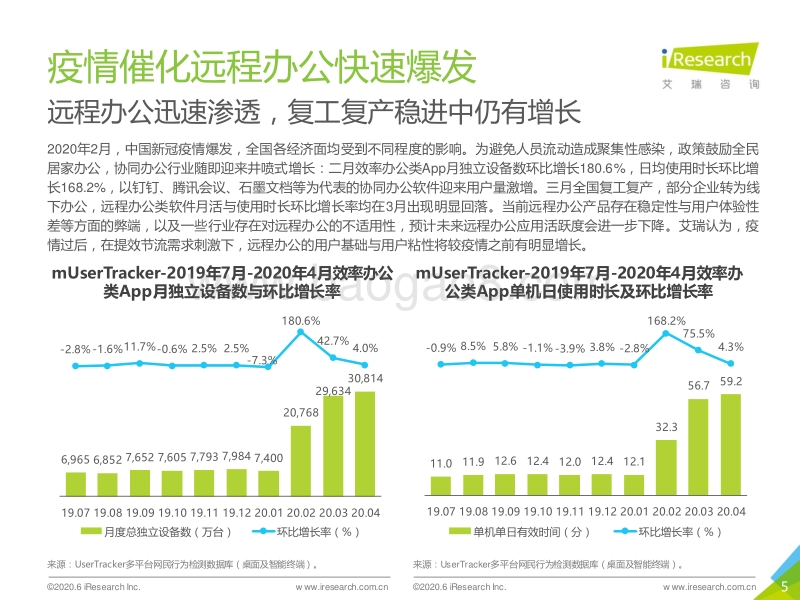 2020年中国视频会议行业研究报告.pdf_第5页