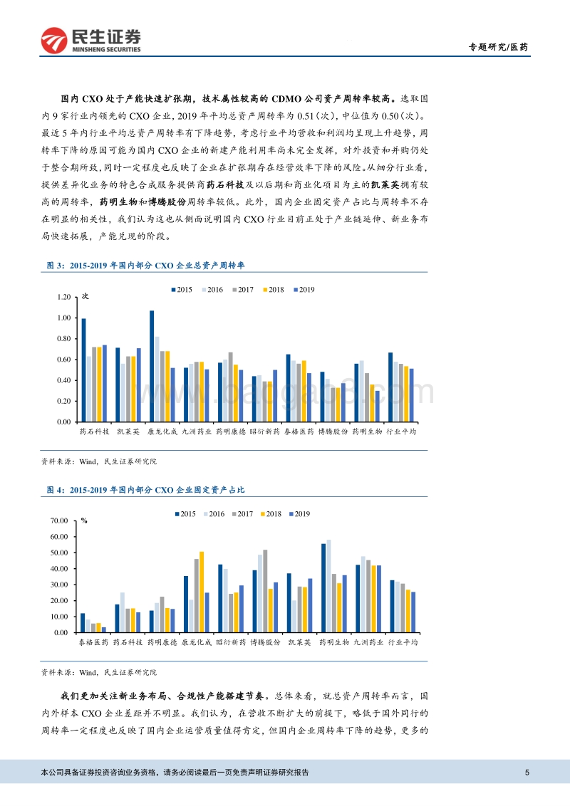 CXO行业专题报告：从人效角度看中国医药外包公司的商业模式拓展.pdf_第5页