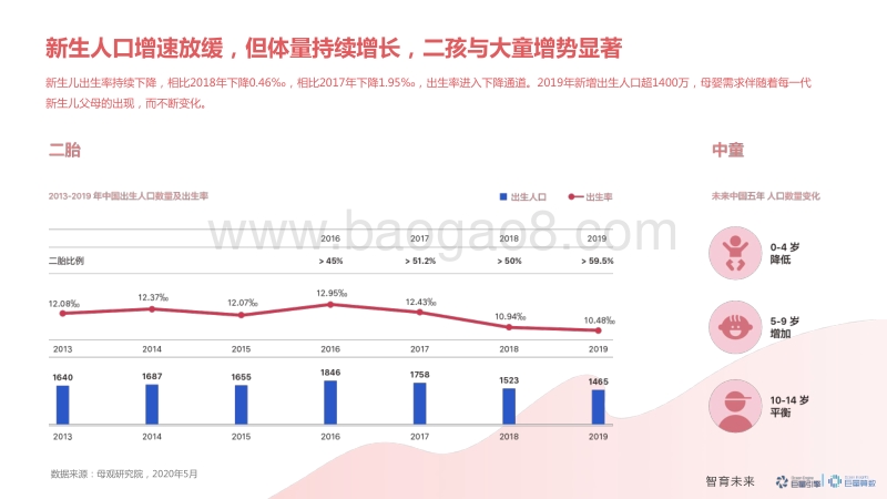 2020巨量引擎母婴行业白皮书.pdf_第4页
