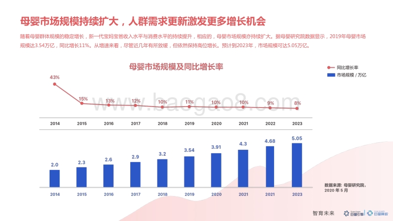 2020巨量引擎母婴行业白皮书.pdf_第5页