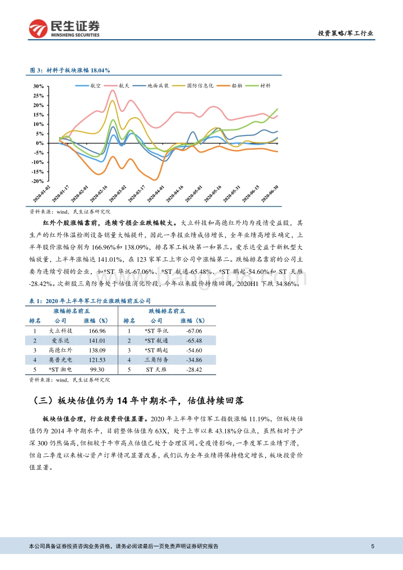 国防军工2020年中期策略报告：拨云见日，看好全年业绩增长.pdf_第5页