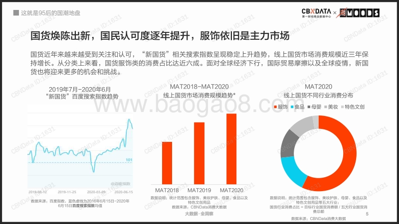 这就是95后的国潮地盘.pdf_第5页