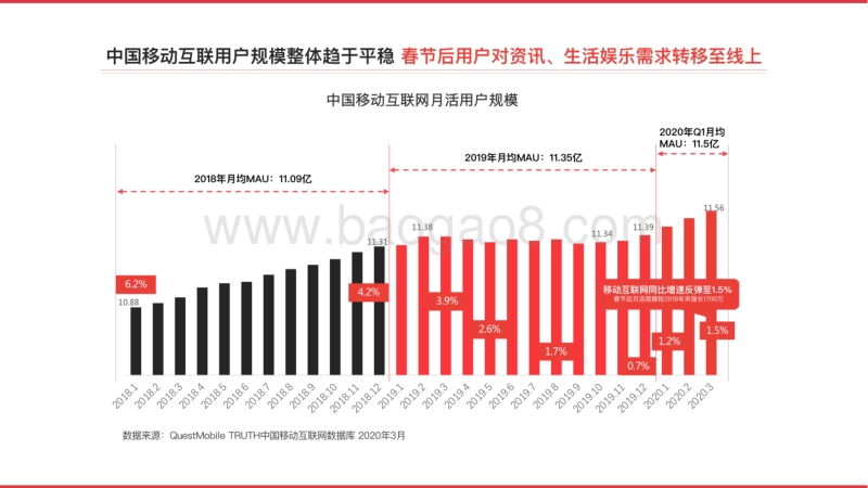 今日头条平台营销通案.pdf_第4页