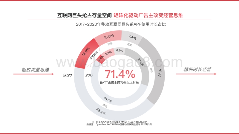 今日头条平台营销通案.pdf_第5页