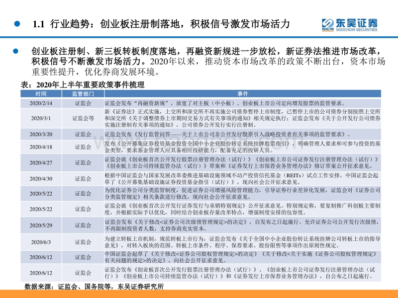 券商2020年中期策略：资本市场改革正当时，券商吹响新时代号角.pdf_第4页