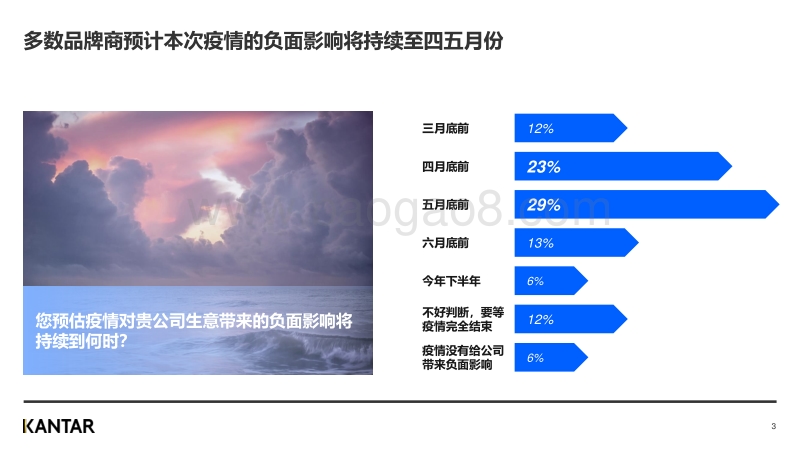 企业视角下的疫情危与机.pdf_第3页