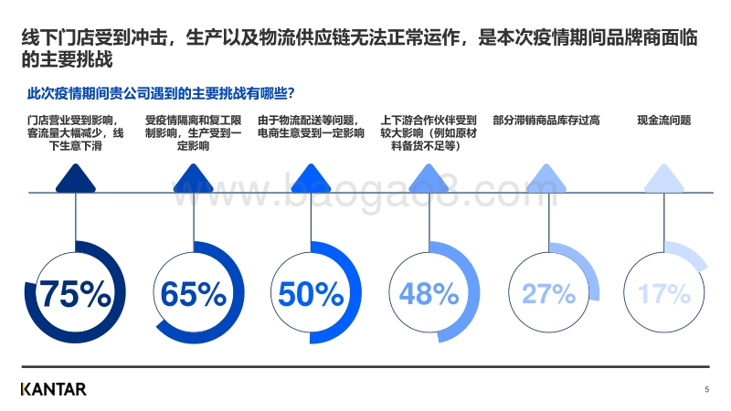 企业视角下的疫情危与机.pdf_第5页