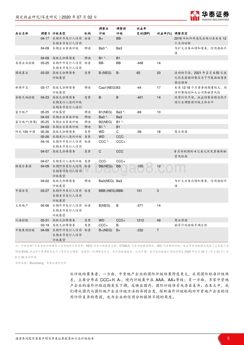 地产债信用研究专题系列之一：境内外评级公司地产评级方法对比.pdf_第5页
