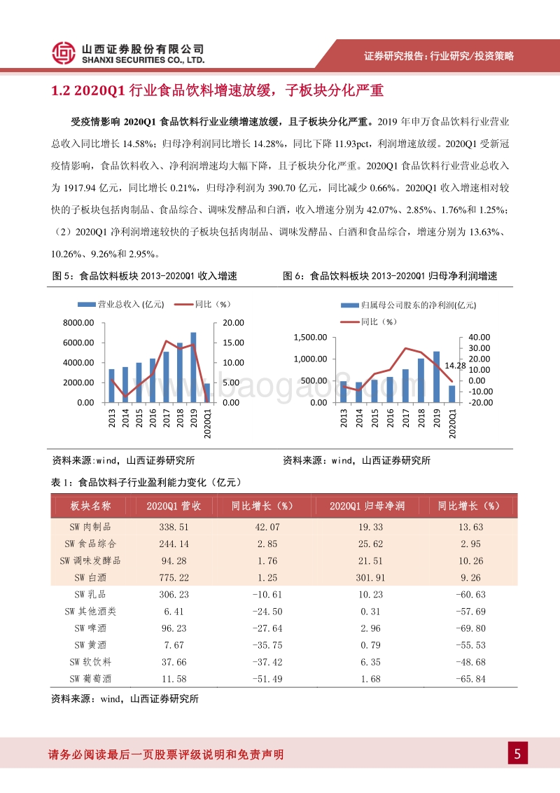 食品饮料2020年中期投资策略：坚守确定性阵地，寻找低估值品种.pdf_第5页