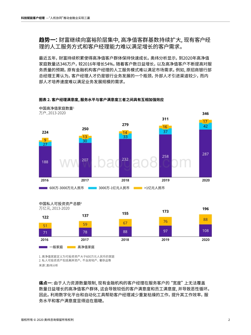 科技赋能客户经理：“人机协同”推动金融业实现三赢.pdf_第3页